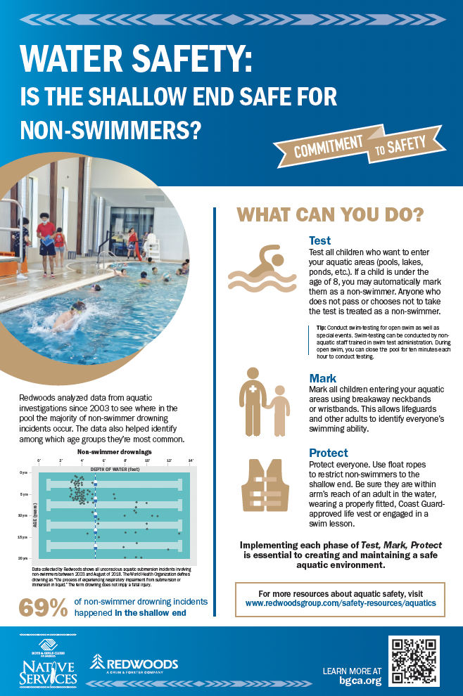 Water Safety Poster - Native Adaptation